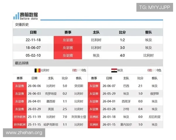 2026年世界杯比利时对阵埃及比赛手机直播全程观看指南与最新赛况分析